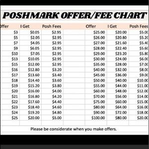 Our PoshMark Fee Chart non. inclusive of shipping.